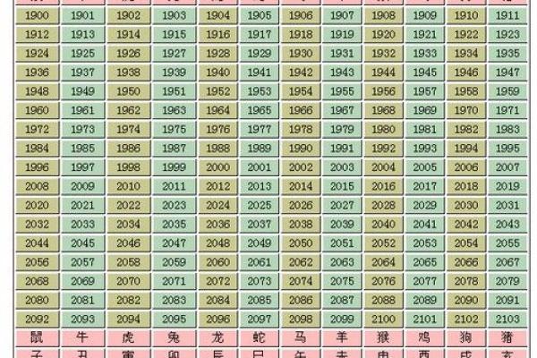 属鼠与属猪的命运解析：洞悉生肖背后的智慧与财富