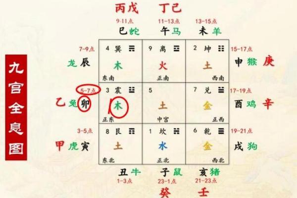 如何理解八宅命理：探秘命运与空间的神奇联系