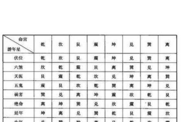如何理解八宅命理：探秘命运与空间的神奇联系