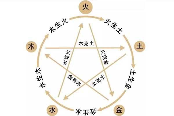 金命五行解析：克制与相生的命格玄机