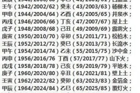 2019年羊年命理探究：你是属于哪个命？