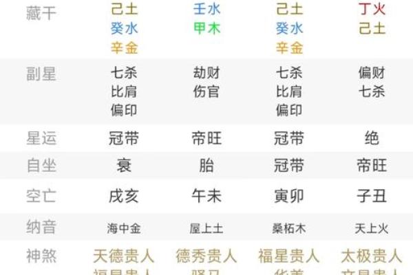 己酉壬午己丑庚辰命理探秘：命运的奥秘与人生的选择