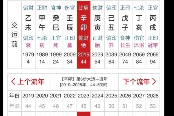 如何根据命局喜用神判断人生发展方向和选择