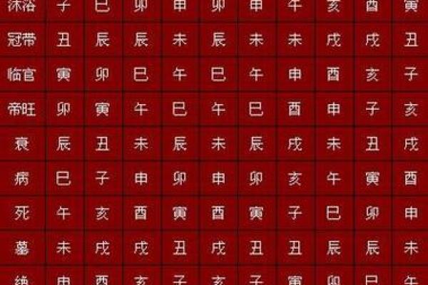 1980年出生的人命格解析：八字中的情感与事业之道