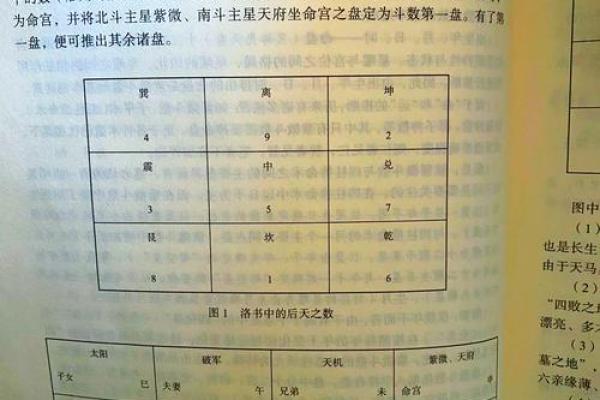 探索紫微命盘：揭示人生秘密的神秘之钥