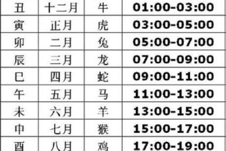 命理探秘:龙德星与天德星的深意与影响