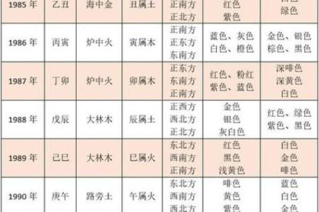 探秘1998年酉时出生的命格与人生轨迹