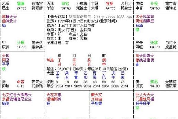1992年腊月命格解析：岁月流转中的命运密码