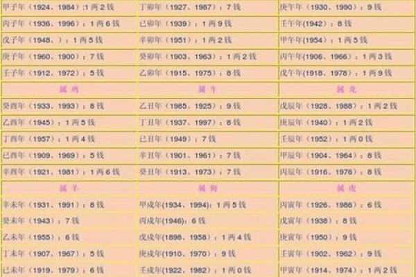 2022年虎年命理解析：揭示你的命运与缺失之谜