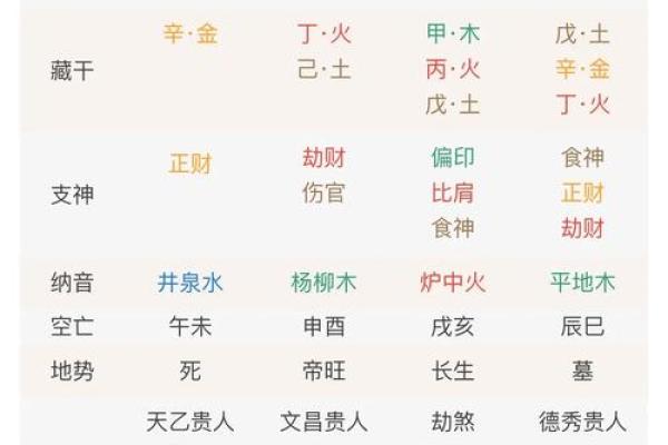 探秘八字命理：龙与羊的命局对比与解析