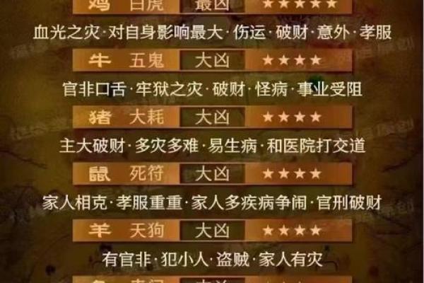 命格与纹朱雀禁忌：解密命理中的深意与奥秘