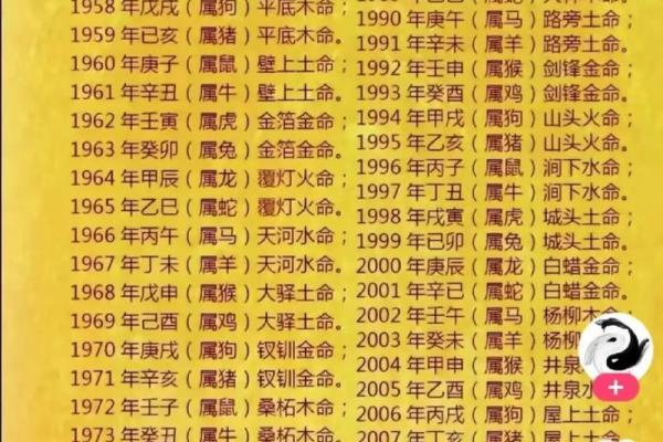 解密命格：如何通过出生年份探寻你的命运之路