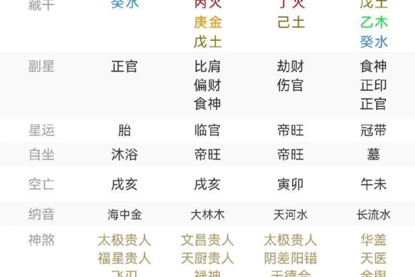 七杀格男命与理想女命：从星象看桃花缘分