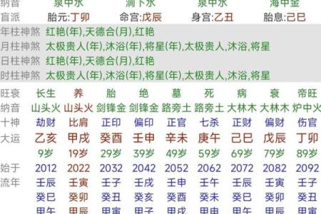 1987年农历二月出生者的命理解析与人生运势