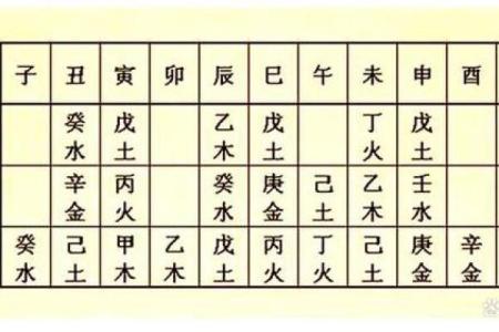 男命的命理解析:如何通过八字了解对应的女性特质