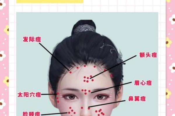 脸上有疙瘩的命运解析：从容面对生活挑战