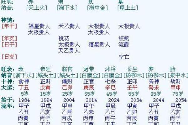 命理学中的同坐:揭示八字命理背后的深层含义 命理学中的同坐:揭示八字命理背后的深层含义