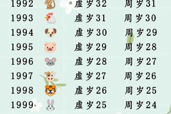 属狗人在狗年出生的命运与性格分析
