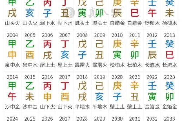 揭秘怪命：你不知道的命理与运势之间的奇妙关系