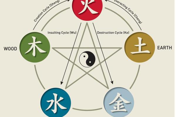 火命与其他命相合的最佳搭配与相处之道 火命与其他命相合的最佳搭配与相处之道