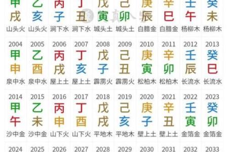 揭秘怪命：你不知道的命理与运势之间的奇妙关系