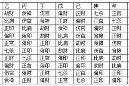 男命与女命伤官的区别:从命理看性别影响与运势解析