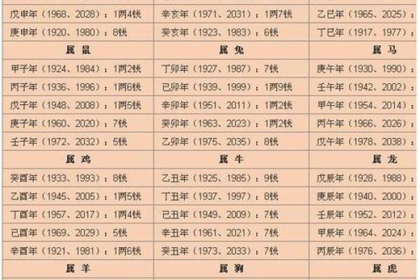 1993年出生的命运解析：如何通过出生年份了解自己的人生方向