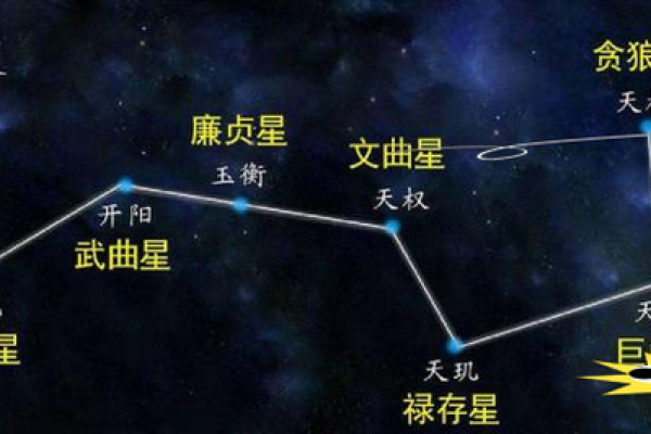 探索道教命星的神秘世界：揭开命运与星辰的关系