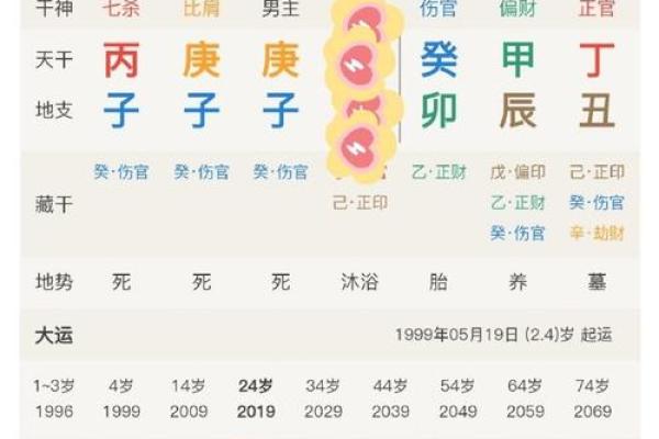 探秘女命八字中的伏吟：命运的双重奏与转变