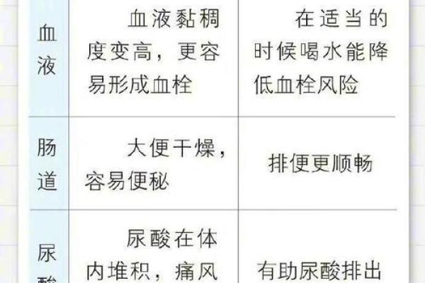 命里缺水的人如何选择颜色，提升运势与生活品质