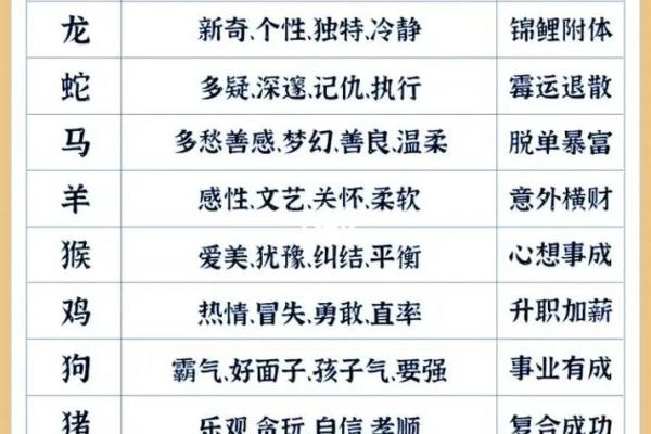 43年属狗的命运解析：性格特点与人生运势