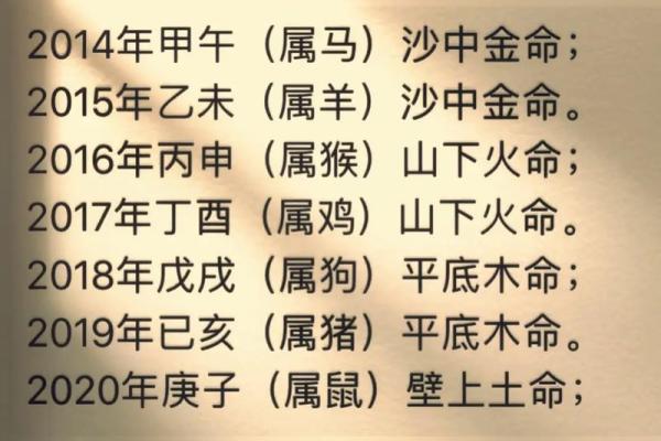 全家都是火命，缺什么？揭秘五行中的秘密！