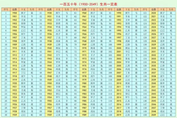 男虚岁41岁，如何解读你的命运密码？