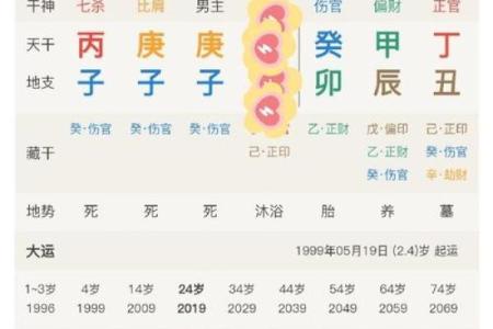 探秘女命八字中的伏吟：命运的双重奏与转变