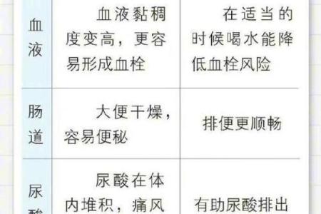 命里缺水的人如何选择颜色，提升运势与生活品质