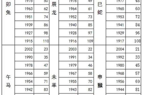 2002年出生的人：屬馬的人生旅程與命運解析