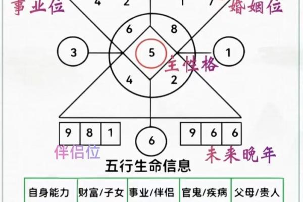 什么命格才是大富大贵的象征？解密命理背后的财富密码！