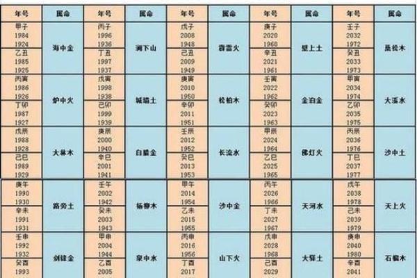 2020年清明出生的人命运解读：五行八字的深刻启示