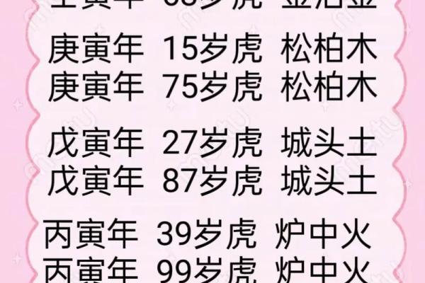 1976年属虎的命运解析与人生智慧
