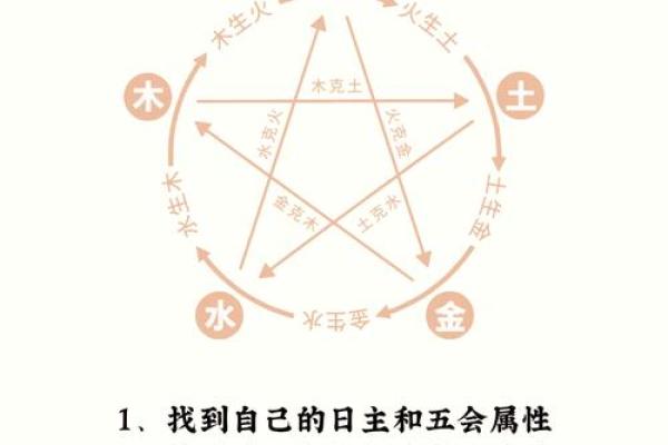 命理相克的奥秘:你是否陷入了无形的困扰? 命理相克的奥秘:你是否陷入了无形的困扰?