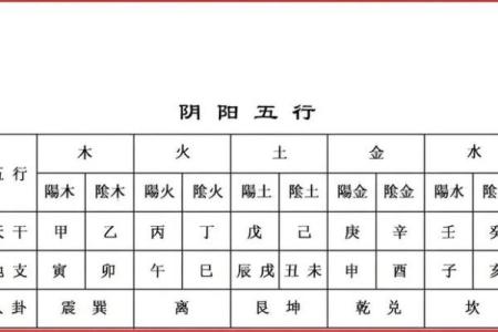 庚午年命理解析：哪些命理在这一年最旺盛？