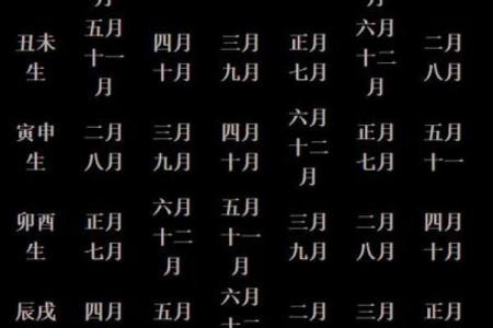 探秘2003年女性命理：长生与运势的交织之旅