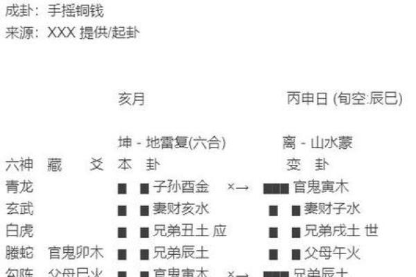 六爻预测：能不能改命？探寻命运背后的真谛