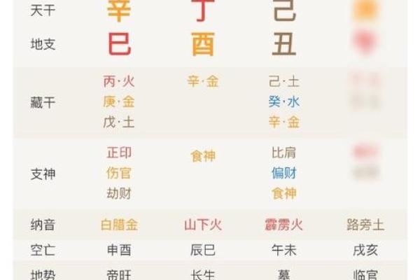 探秘华盖星：命理中的神秘之光与其影响力