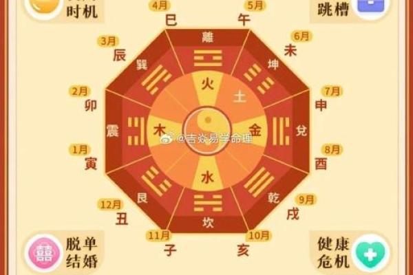 命格决定外出发财的秘密，探寻风水与运势的奥秘！