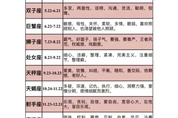 公主命格的星座解析：揭示你的命运与特质！