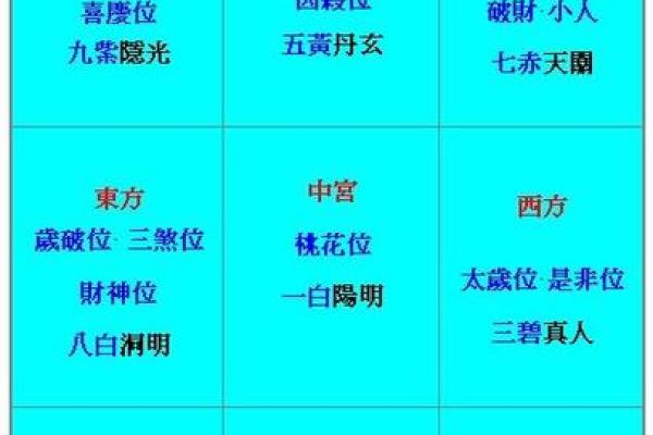 探秘西四命与东四命：谁是你命中的幸运星？