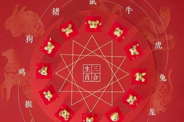 命理探析:38岁属鸡之人的命运解析与调理策略 命理探析:38岁属鸡之人的命运解析与调理策略