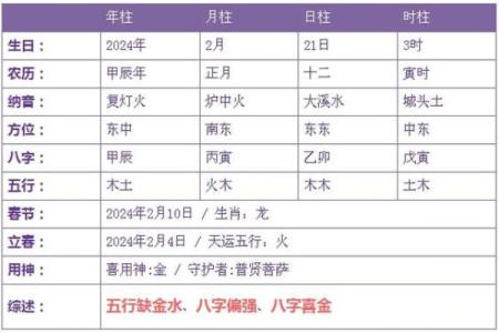 寅时出生的人命运解读：揭示未来的机遇与挑战
