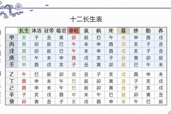 属牛人日出时辰与命理解析：揭示你的命运密码！